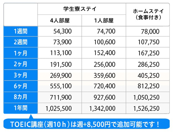 フリーバード 料金表1